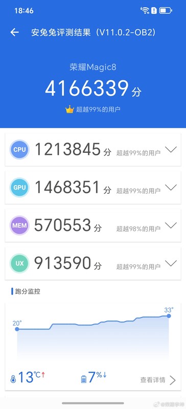 Honor Magic 8 AnTuTu v11 benchmark (Kép forrása: Li Kun)