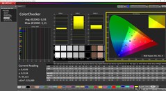 ColorChecker kalibrálva
