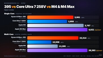 GMKtec EVO X3 CPU teljesítménytesztek.