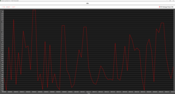 Core Ultra 9 285K üresjárat
