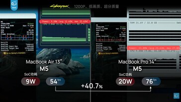 A MacBook Air 13 M5 és a MacBook Pro M5 energiafelvétele és teljesítménykülönbsége a Cyberpunk 2077-ben.