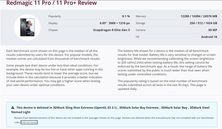 A RedMagic 11 Pro sorozatot törölték a benchmark rangsorból