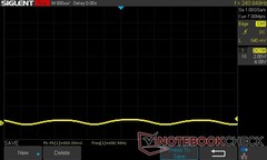 10% fényerő: 480.94 Hz PWM