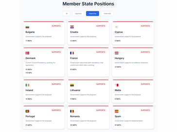 (Kép forrása: Fight Chat Control)