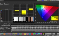 CalMAN színpontosság