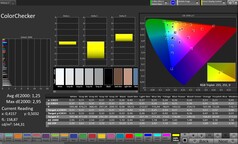 CalMAN színpontosság