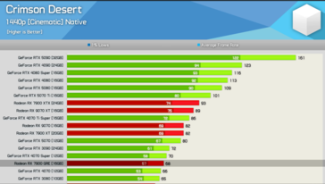 Crimson Desert 1440p 