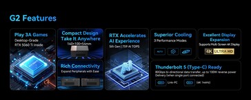 A Morefine G2 eGPU főbb jellemzői