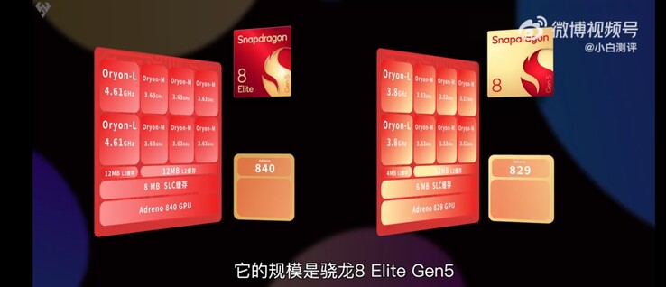 Hogyan hasonlítja össze a két lapkakészletet. (Forrás: Novice Evaluation)