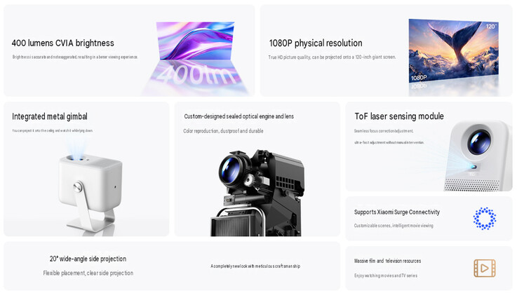 A Redmi Projector 5 legfontosabb jellemzői (gépi fordítás)