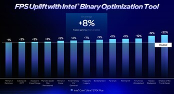 Intel bináris optimalizálási technológia