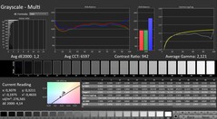 Calman: Szürkeárnyalat