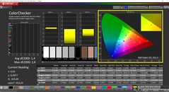 Colorchecker kalibrálás után