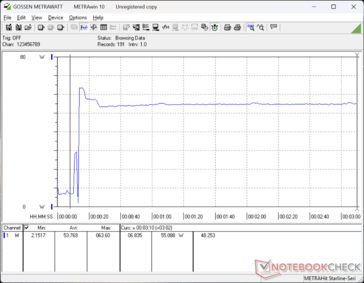 Prime95+FurMark stressz 10s jelnél indult el