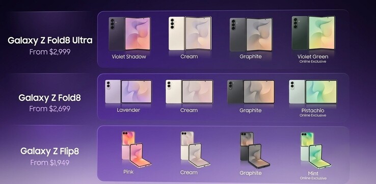 Egy kiszivárgott Harvey Norman-prezentációs dia feltárja a Samsung Galaxy Z 8. generációjának összes színváltozatát és ausztrál dollárban kifejezett árait.