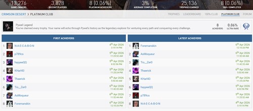 A Crimson Desert platina trófeatartók láthatóak