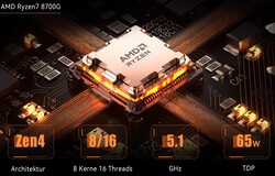 AMD Ryzen 7 8700G (Forrás: Minisforum)