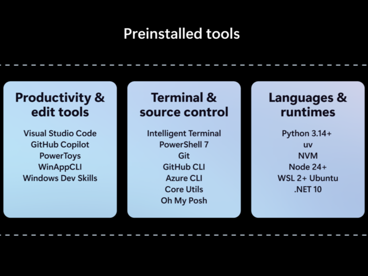A Microsoft Project Zenith funkciói