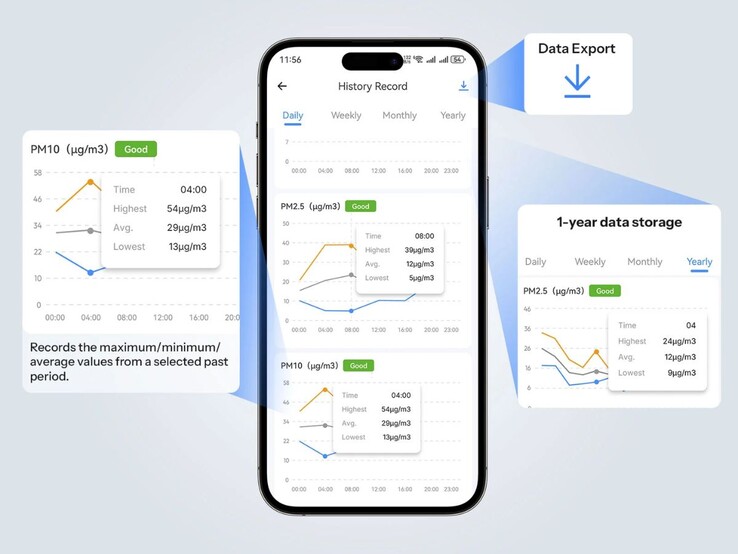 A Sonoff AirGuard Sensor a márka alkalmazásán keresztül vezérelhető