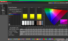 ColorChecker kalibrálás után