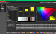 ColorChecker kalibrálás előtt (vs. P3)