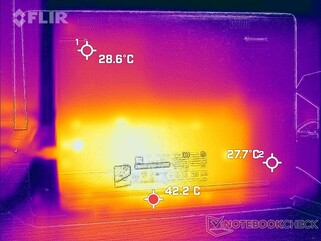 Stressz teszt alsó oldali hőmérsékletek