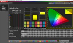ColorChecker kalibrálva