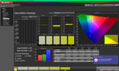 Telítettségi söpörések kalibrálás előtt (sRGB)