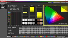 ColorChecker kalibrálva