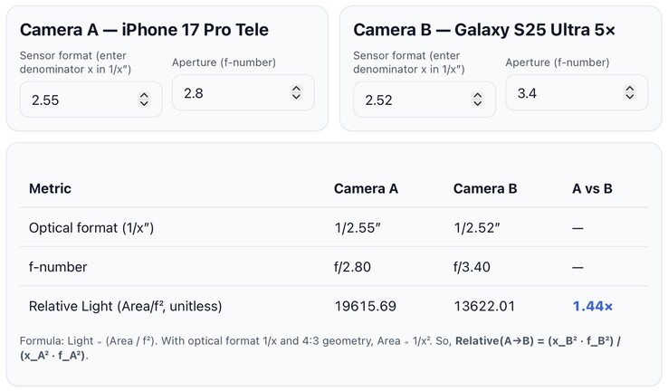 Apple iPhone 17 Pro vs Galaxy S25 Ultra Telephoto szenzor fényfelvétel. (Kép forrása: @lafaiel on X)