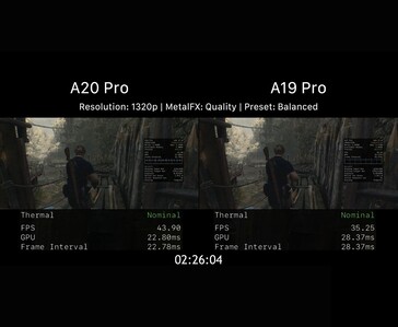 Az Apple A20 Pro és az A19 Pro játékbeli teljesítményének összehasonlítása a Resident Evil 4-ben, 1320p felbontásban