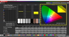 CalMAN ColorChecker (profil: P3, cél színtér: P3)