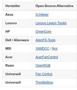 Néhány lehetséges alternatíva, amelyet tovább fogunk vizsgálni