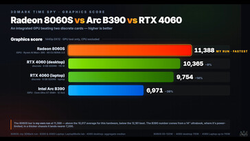 GMKtec EVO X3 GPU teljesítményteszt.