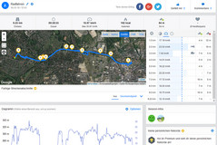 Garmin Edge 500: overall route