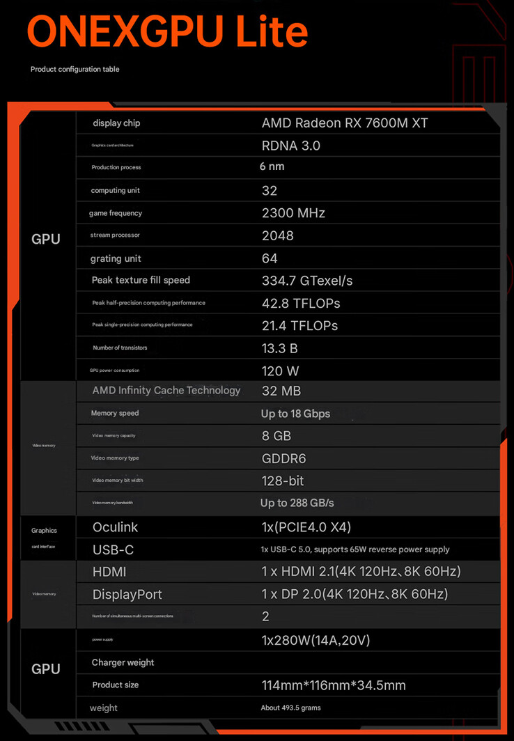 Az eGPU adatai (Kép forrása: OneXPlayer - gépi fordítás)