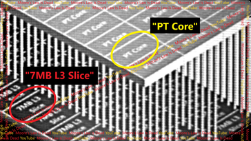 Zen 7 3D Core architektúra ábrázolása. (Kép forrása: Moore's Law Is Dead)