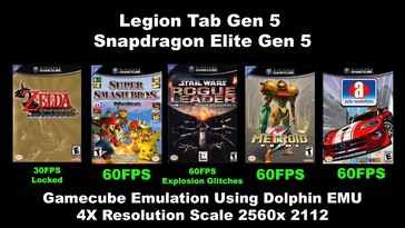 A Lenovo „ Legion ” tablet 5. generációjának GameCube-emulációs eredményei.