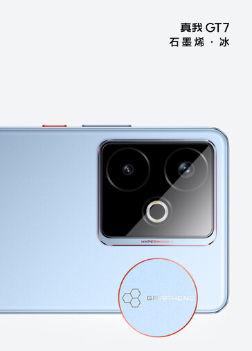 (Kép forrása: Realme)