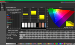 ColorChecker kalibrálás előtt (vs. P3)