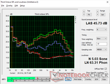 2026 XPS 16 Core Ultra X7 ventilátor zajprofilja