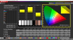 CalMAN ColorChecker (profil: Natív, cél színtér: P3)