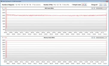 GPU readings during our The Witcher 3 test (GPU-Z)