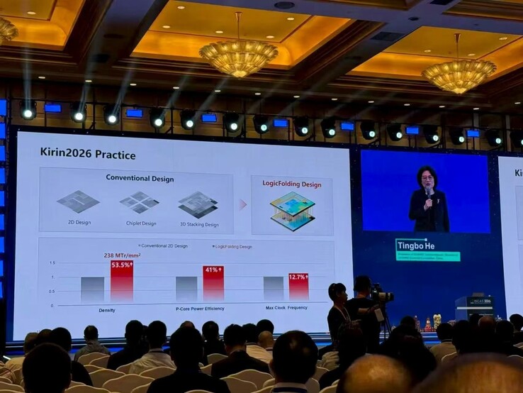 Huawei Kirin2026 teljesítmény és energiahatékonysági becslések.