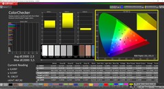 CalMAN ColorChecker (profil: Natív, cél színtér: P3)