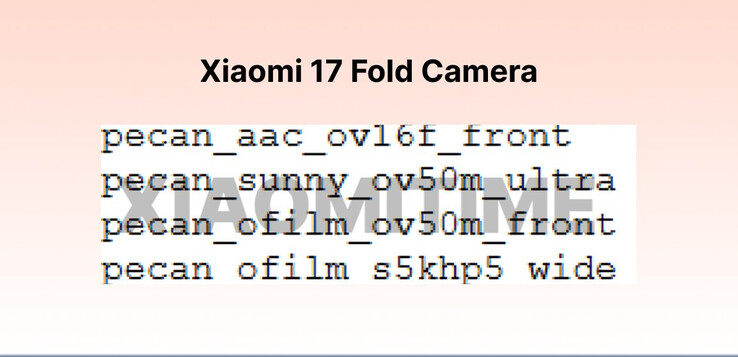 (Kép forrása: XiaomiTime)