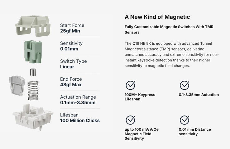 Keychron Magnetic Lime mágneskapcsoló műszaki adatok. (Kép forrása: Keychron)
