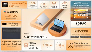 Az Asus Vivobook 16 AMD specifikációi (Kép forrása: Asus)
