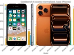Az iPhone 6S még 2015-ben jelent meg a Apple A9 Soc, míg a 2025-ös iPhone 17 sorozat A19/A19 Pro chipekkel rendelkezik. (Kép forrása: Apple, r/iPhone, szerk.)