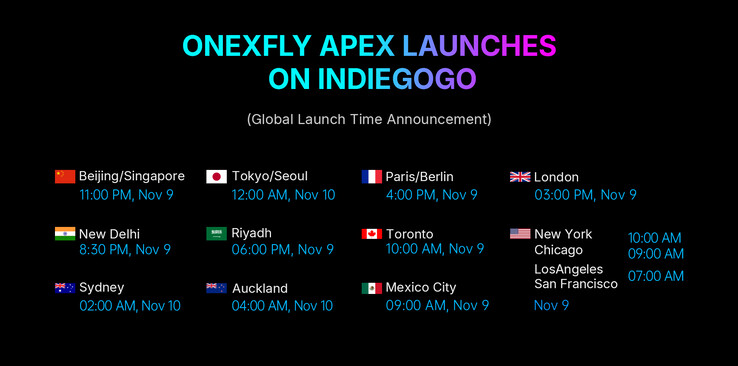 (Kép forrása: One-Netbook)